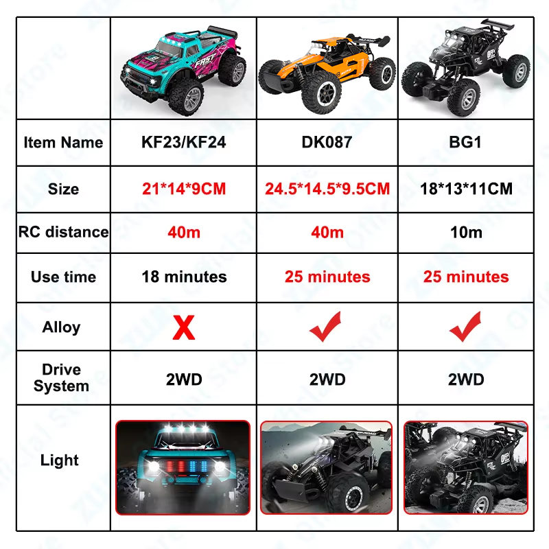 ZWN 1:16/1:20 coche RC de alea - Kids Outdoor Vehicles reseña y precio